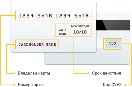 Credit card example